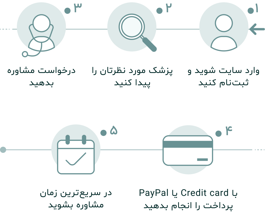 amara-onboarding